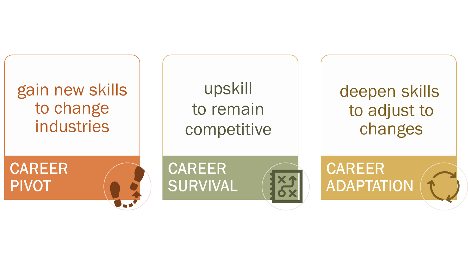 How Professional Development Training Can Support Your Career Project